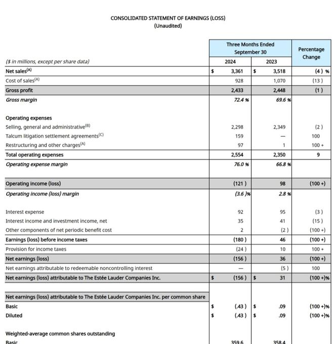 100%曾经的“贵妇必备”今被中产抛弃了？j9九游会真人第一品牌价格大跳水！暴跌超(图2)