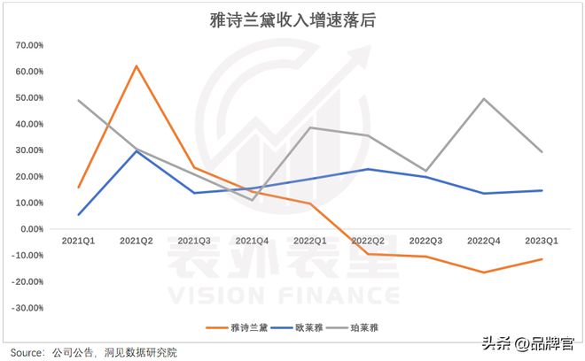 100%曾经的“贵妇必备”今被中产抛弃了？j9九游会真人第一品牌价格大跳水！暴跌超(图20)