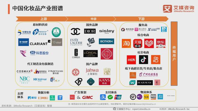 业：生活美容市场扩容国产品牌崛起促新潮j9国际站登录2024年中国生活美容行