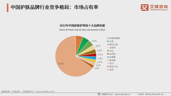 业：生活美容市场扩容国产品牌崛起促新潮j9国际站登录2024年中国生活美容行(图2)