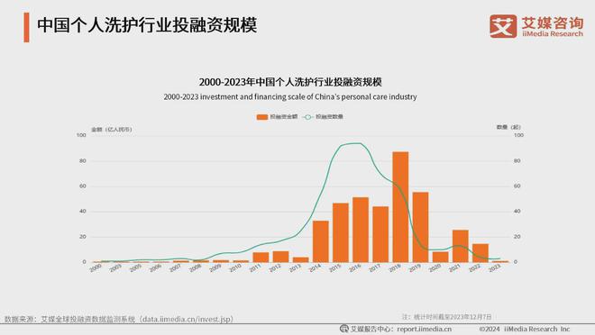 业：生活美容市场扩容国产品牌崛起促新潮j9国际站登录2024年中国生活美容行(图3)
