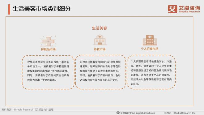 业：生活美容市场扩容国产品牌崛起促新潮j9国际站登录2024年中国生活美容行(图6)