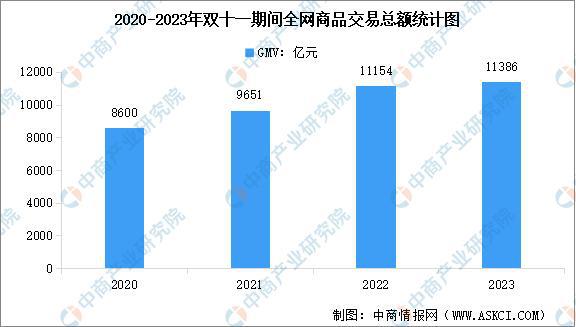 曝将中产当韭菜、玩套路！撕开双11的遮羞布九游会j9入口登录新版曾破万亿大关！现被(图12)
