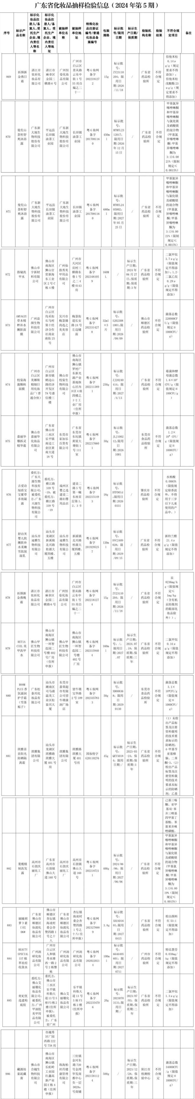 “难禁”！14家企业“爆雷”J9真人游戏第一品牌禁用原料(图1)