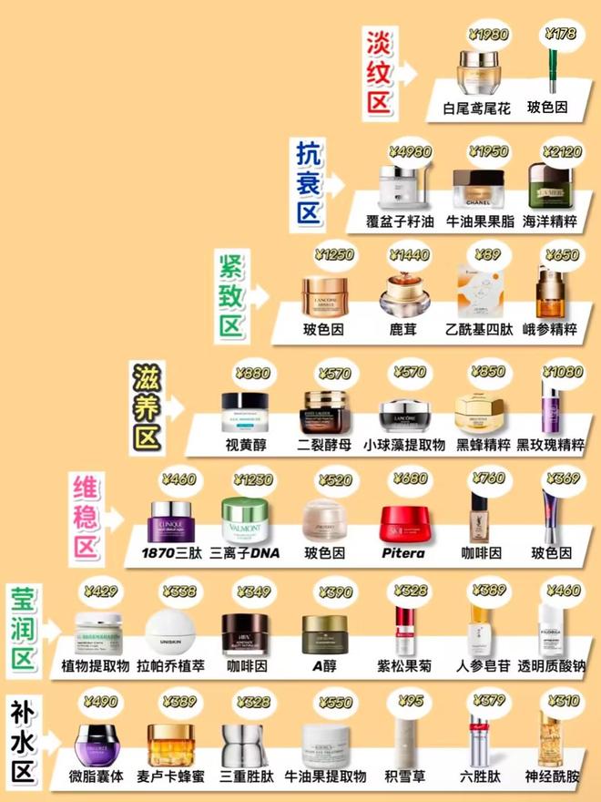 十强！避雷智商税抗老眼霜保姆级选购攻略j9九游会(中国)网站抗皱眼霜排行榜前(图9)
